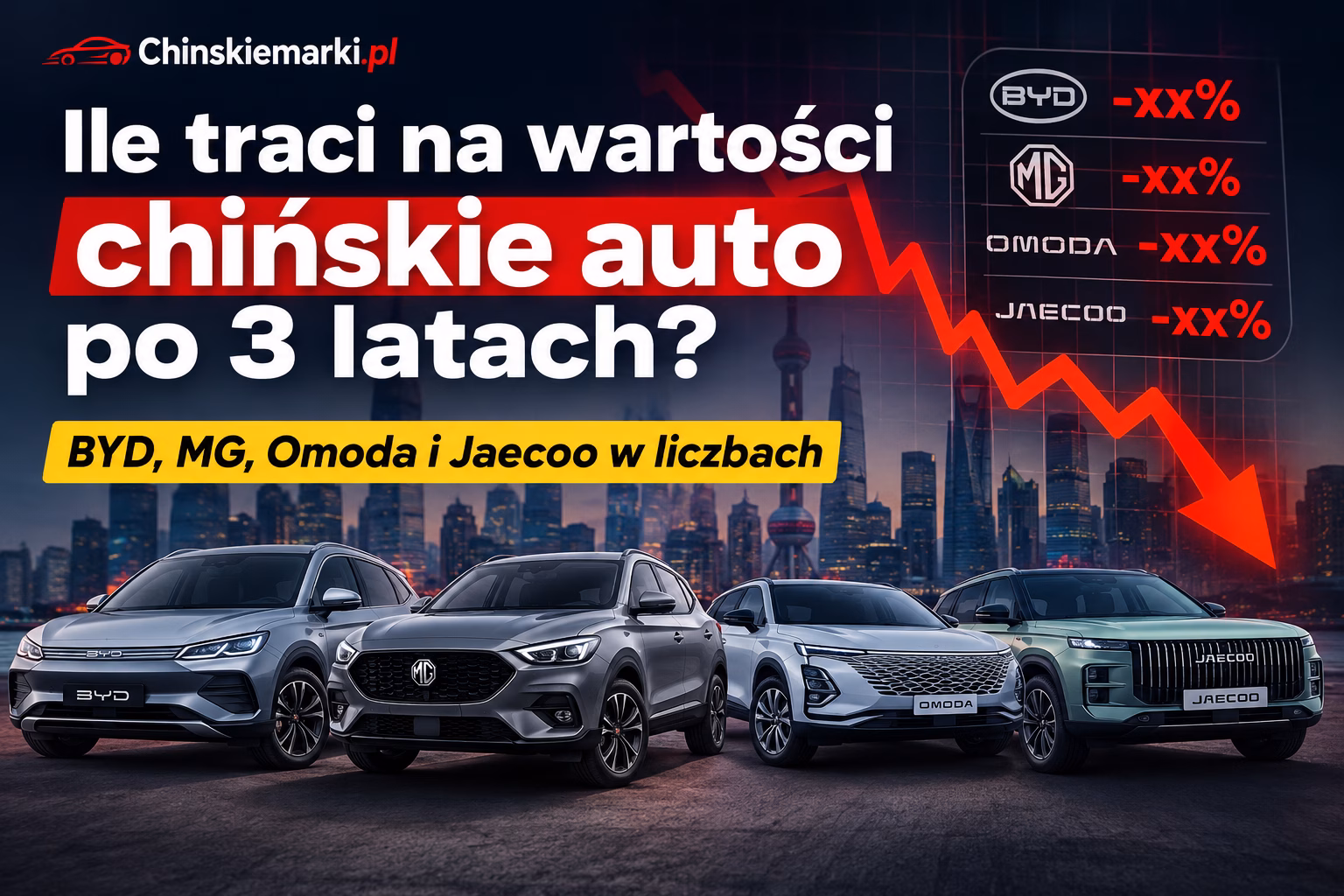 Ile traci na wartości chińskie auto po 3 latach? BYD, MG, Omoda i Jaecoo w liczbach