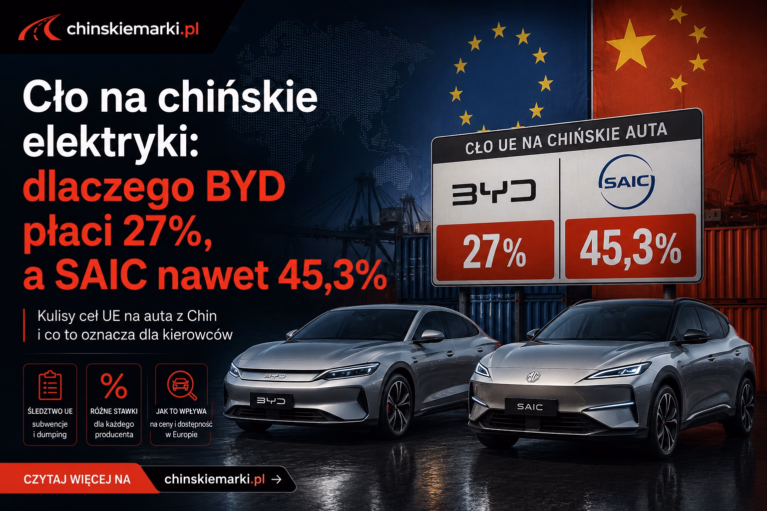 Cło na chińskie elektryki: dlaczego BYD płaci 27%, a SAIC nawet 45,3%