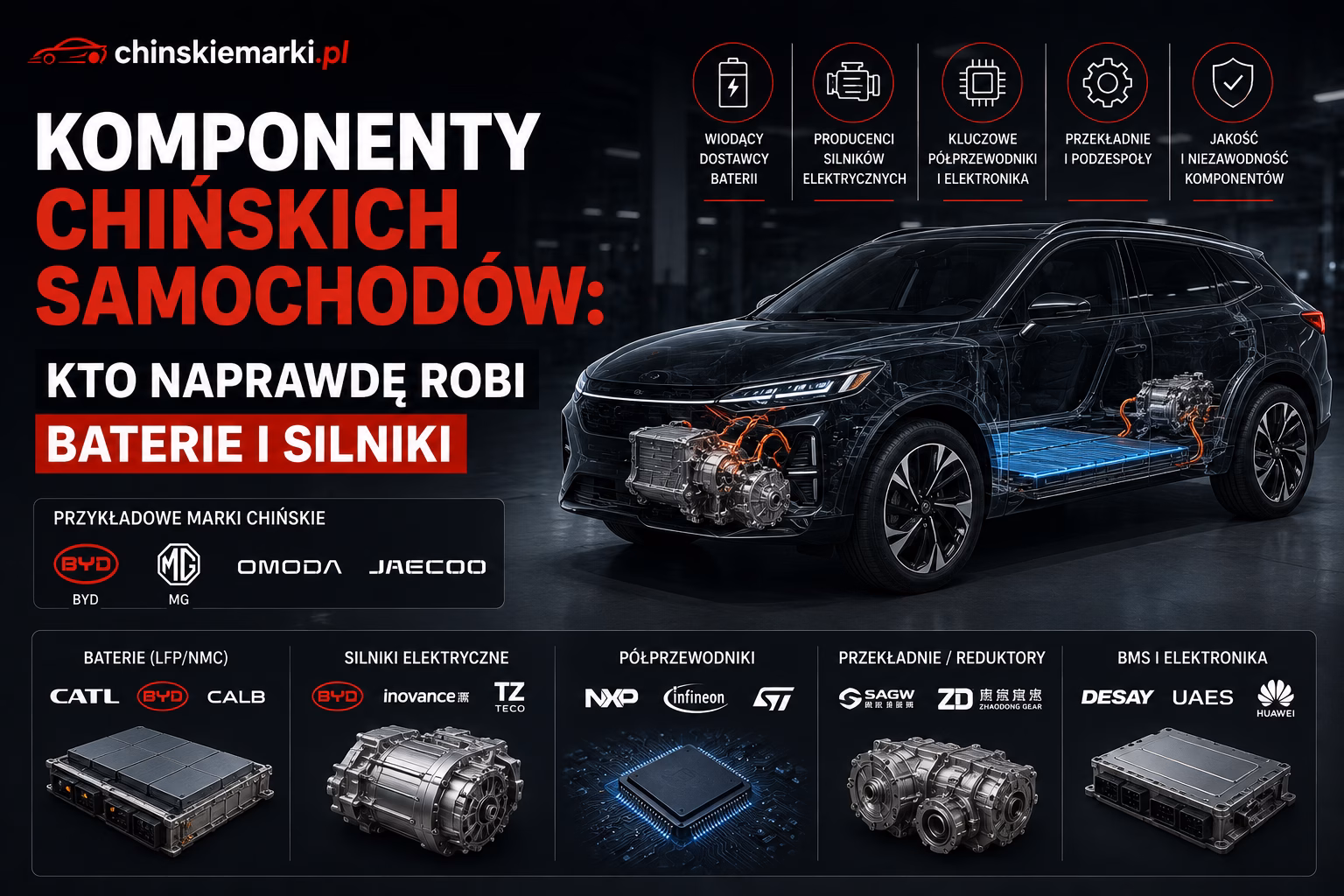 Komponenty chińskich samochodów: kto naprawdę robi baterie i silniki